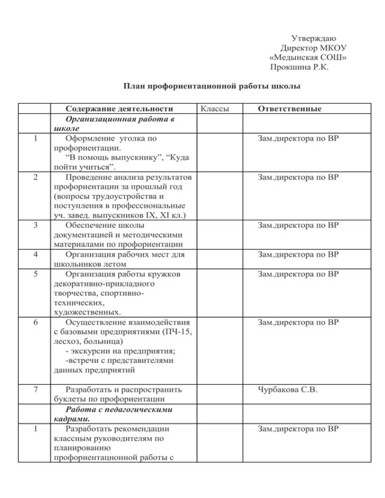 План профориентационной работы в 9 классе