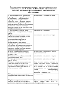 Документация о проведение закупки у единственного.