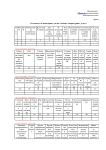 Приложение 1 «Экспорт товаров (работ, услуг)