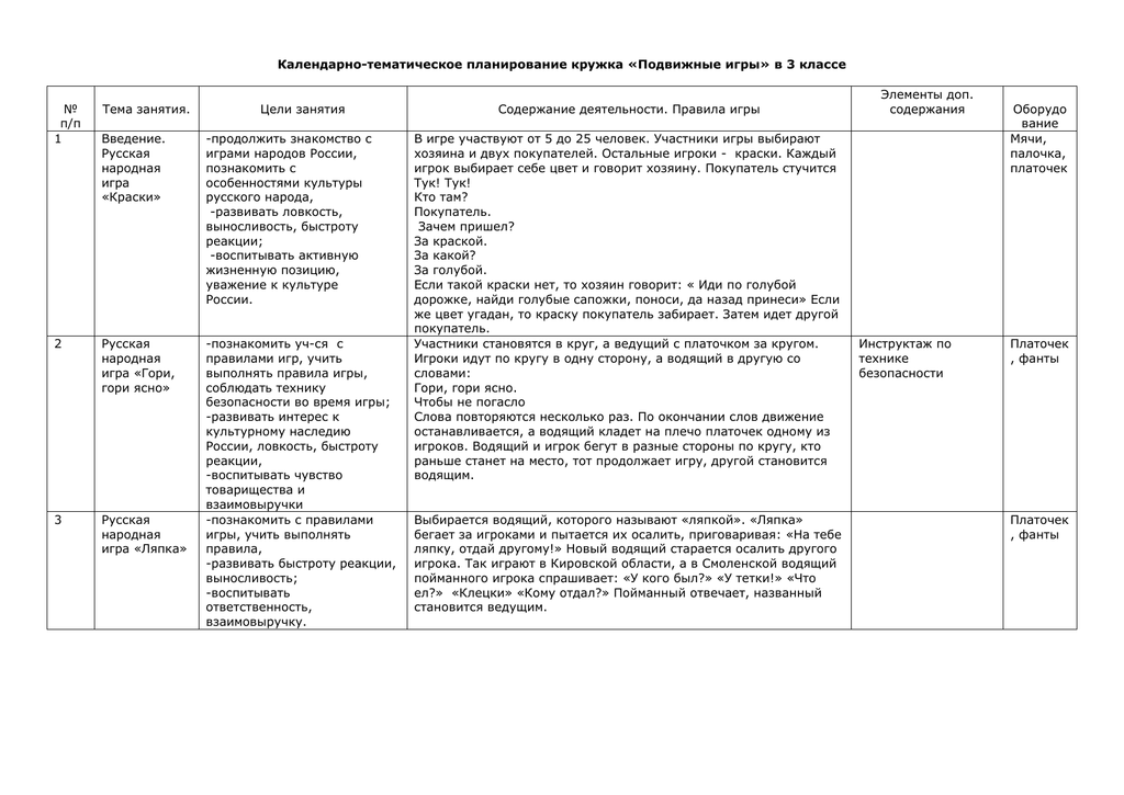 Тематическое планирование народная культура и традиции. Календарно тематический план по подвижным играм. Календарно тематическое планирование Кружка. Тематический план подвижных игр. План подвижных игр на месяц.