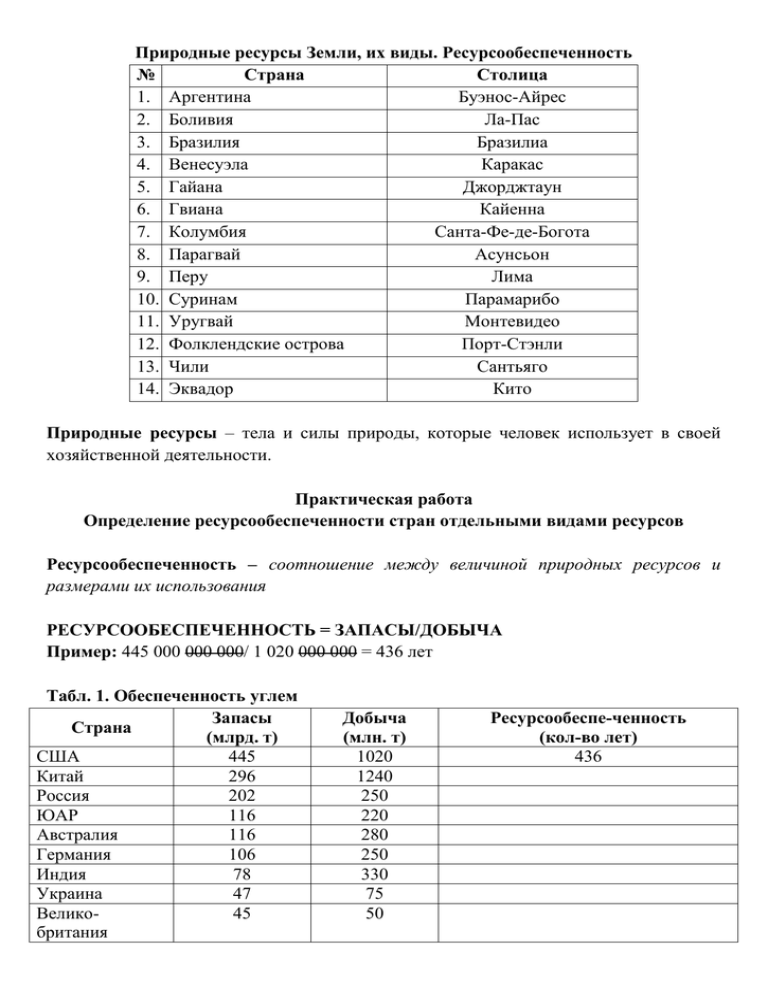 Виды природных ресурсов практическая работа. Определение ресурсообеспеченности стран практическая работа. Ресурсообеспеченность стран нефтью вывод. Ресурсообеспеченность практическая работа 10 класс. Практическая работа по географии 10 класс ресурсообеспеченность.