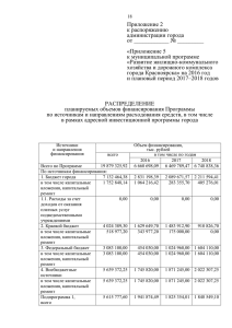 2 - Администрация города Красноярска