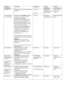 Название антибиотика Указания Дозировка Способ применения Частота