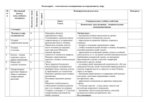 Календарно – тематическое планирование по окружающему миру № Изучаемый Планируемые результаты