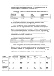 отчет по исполнению ПГГ бесплатного оказания гражданам РФ