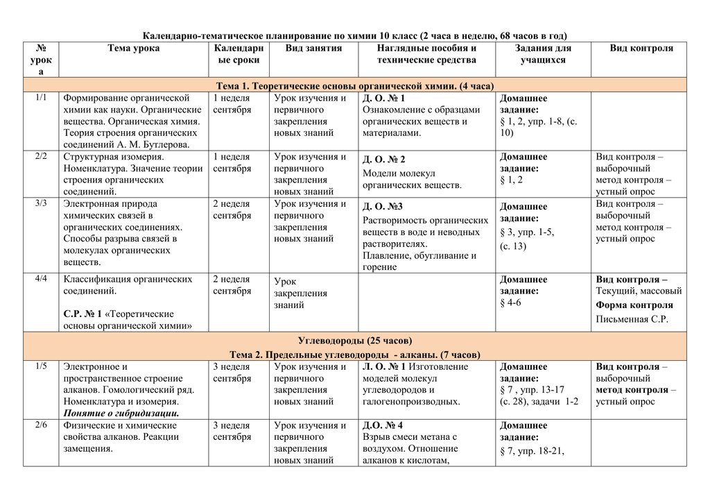 Тематическое планирование часы. Календарно-тематическое планирование по химии. Календарно тематический план по химии. Календарно-тематическое планирование по неделям. Тематический план занятий по неделям.