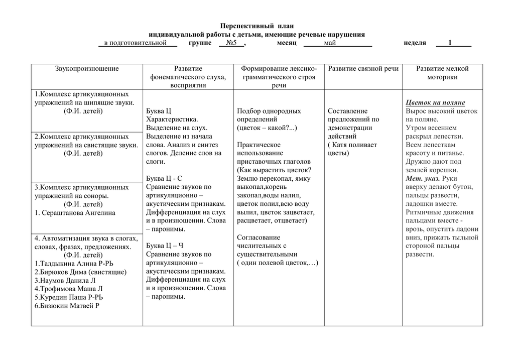 План индивидуальной работы с детьми в подготовительной группе