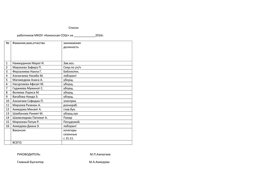 Список работников. Список сотрудников. Бланк список сотрудников. Список работников организации образец. Список сотрудников организации образец.