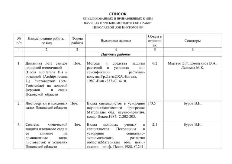 Список научных трудов образец заполнения