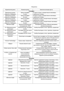 Медиаресурсы школьной библиотеки