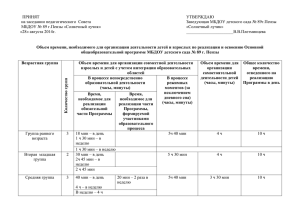 Объем времени, необходимого для организации деятельности