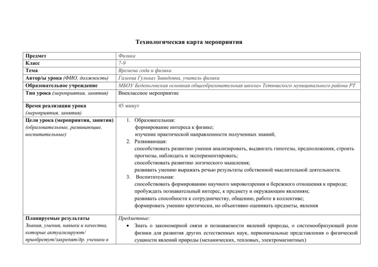 Технологическая карта внеурочного мероприятия