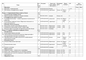 Тема Кол-во часов Тип урока Хар