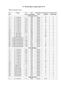 Жилищный фонд территории № 10
