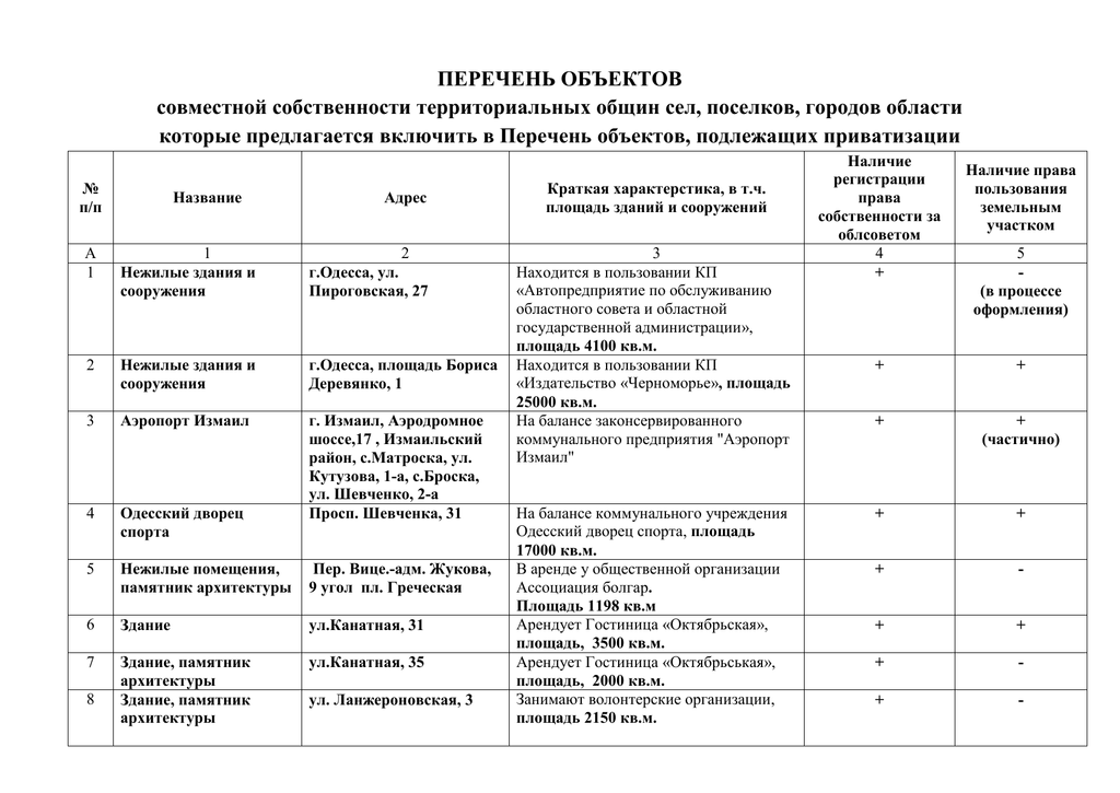 Пример перечня услуг. Перечень объектов подлежащих ремонту образец. Список объектов, подлежащих защите. Перечень объектов подлежащих капитальному ремонту образец. Список объектов, подлежащих защите в колледже.