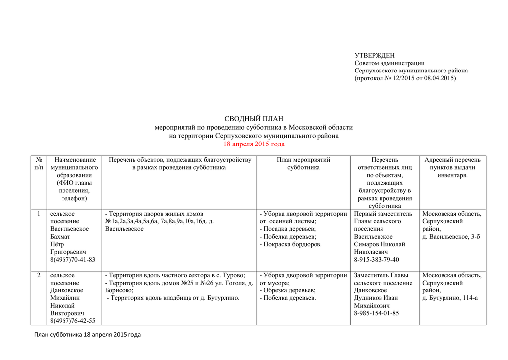 План субботника в школе