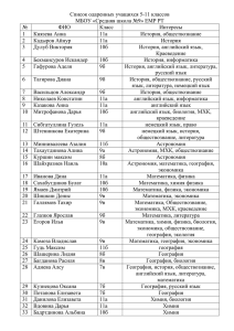 Список одаренных учащихся 5-11 классов МБОУ «Средняя