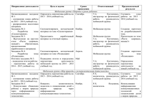 План работы методического объединения МБДОУ № 27 на 2013