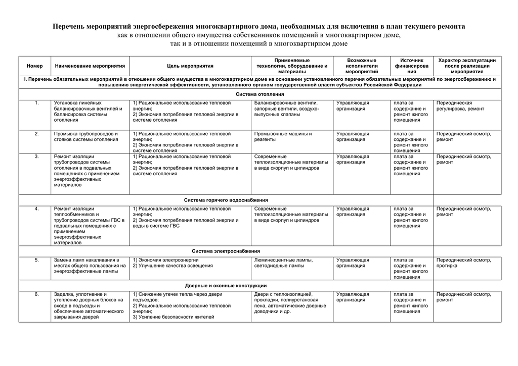 Перечень обязательного применения