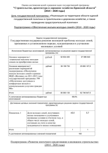 Строительство, архитектура и дорожное хозяйство Брянской