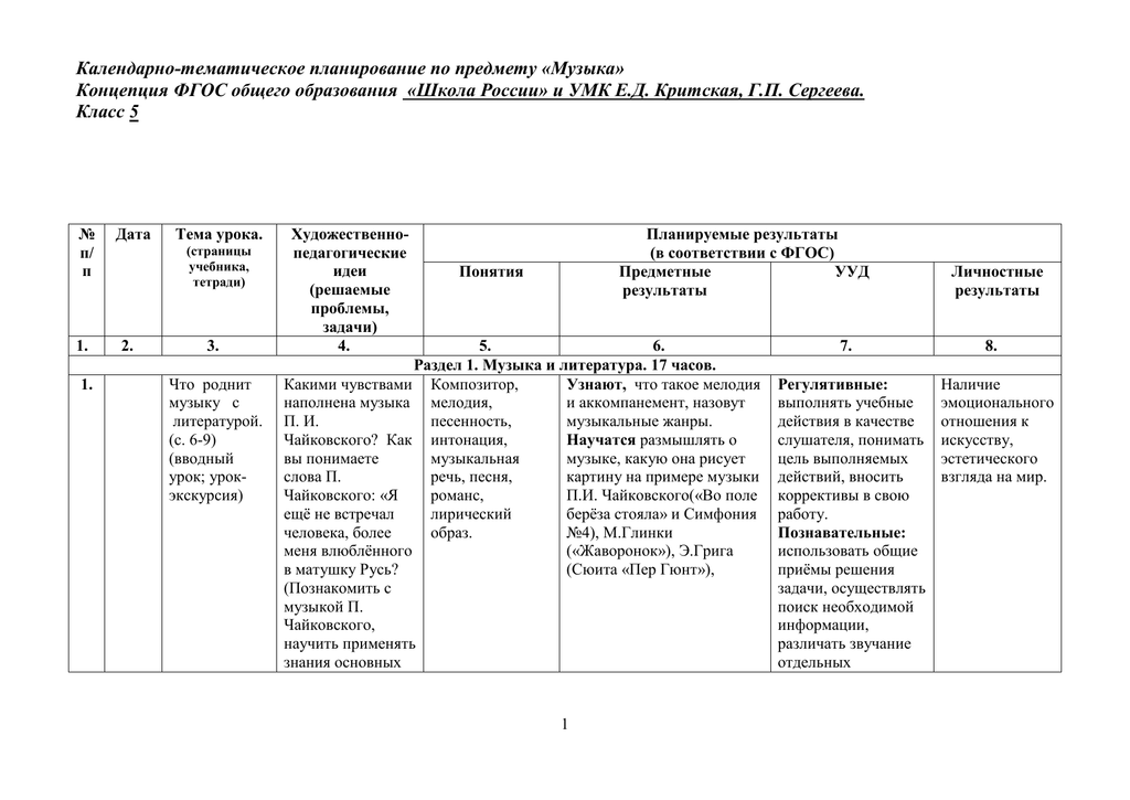 Тематическое планирование музыка критская. КТП по Музыке 3 класс Критская. Тематическое планирование по Музыке 2020. КТП по Музыке 8 класс Критская. План по Музыке 1 .2.классы.