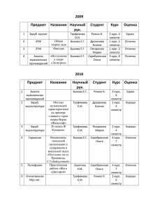 Курсовые и дипломные проекты (отделение Теория музыки)