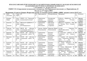 Домра ДШИ - Свердловское музыкальное училище им.П.И