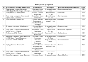 Название номера/ постановщик Прод.