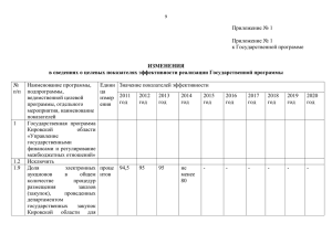 TempПриложение 1 - Правительство Кировской области