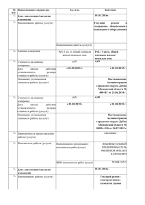 Сведения о выполняемых работах - РегСтрой