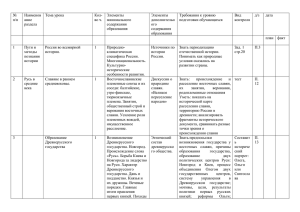 № Наименов Тема урока Кол-