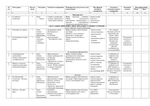 № Тема урока Кол-во