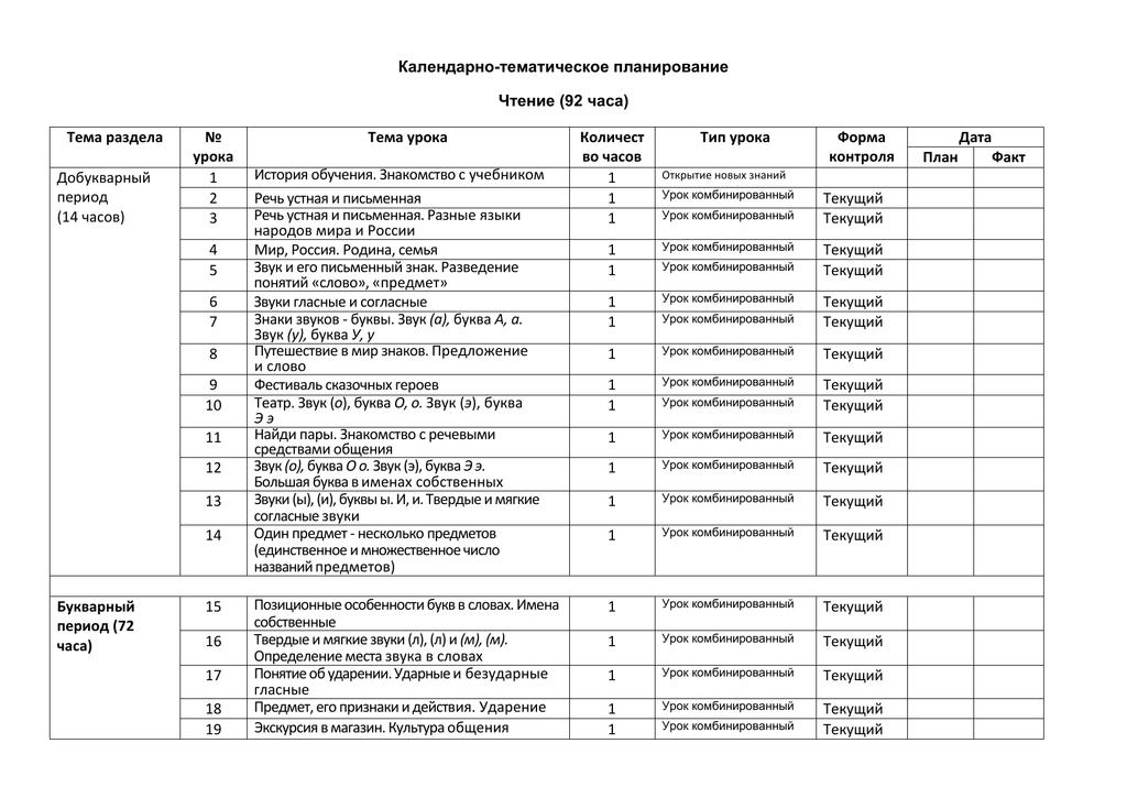 Тематическое планирование литературному чтению 4 класс. КТП по азбуке. Календарно тематический план букварный период. План работы «чтение: работа с информацией». Календарно тематическое планирование по чтению 4 класс Горецкий 1994.