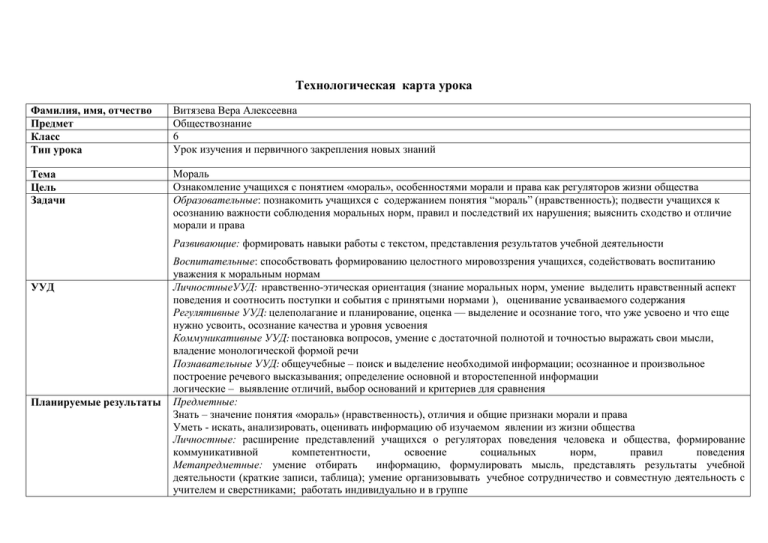 Технологическая карта урока по обществознанию 6 класс