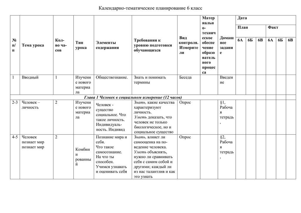Календарно тематическое планирование 6 класс. Тематическое планирование я познаю мир 4 класс. КТП человек 2 класс. КТП мы Познаем мир. Календарное планирование 1 класс атамура.
