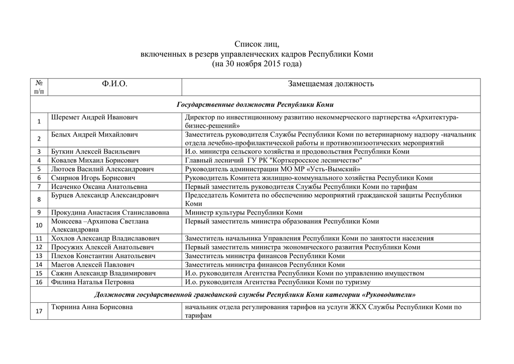 Перечень лиц. Список лиц. Список резерва управленческих кадров. План перечень лиц участвующих в производстве по делам. Тесты на резерв управленческих кадров в химической промышленности.