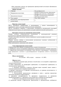 Б3.ДВ9.2 Региональный компонент в обучении русскому языку