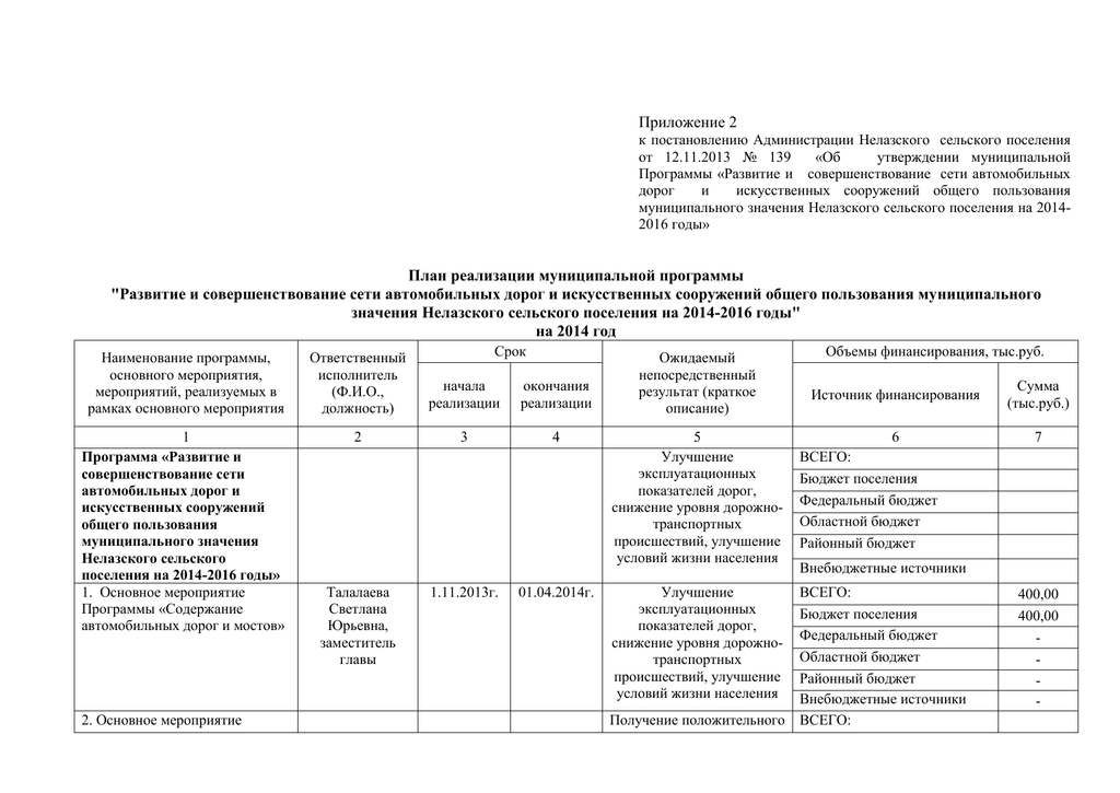 Приложение к постановлению. Приложение 2к к постановлению номер 890. Переподготовка для сельского поселения программы администрации. Ф 490 приложение 2.7.