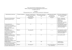 Отчет о выполнении муниципального задания 1 кв 2015