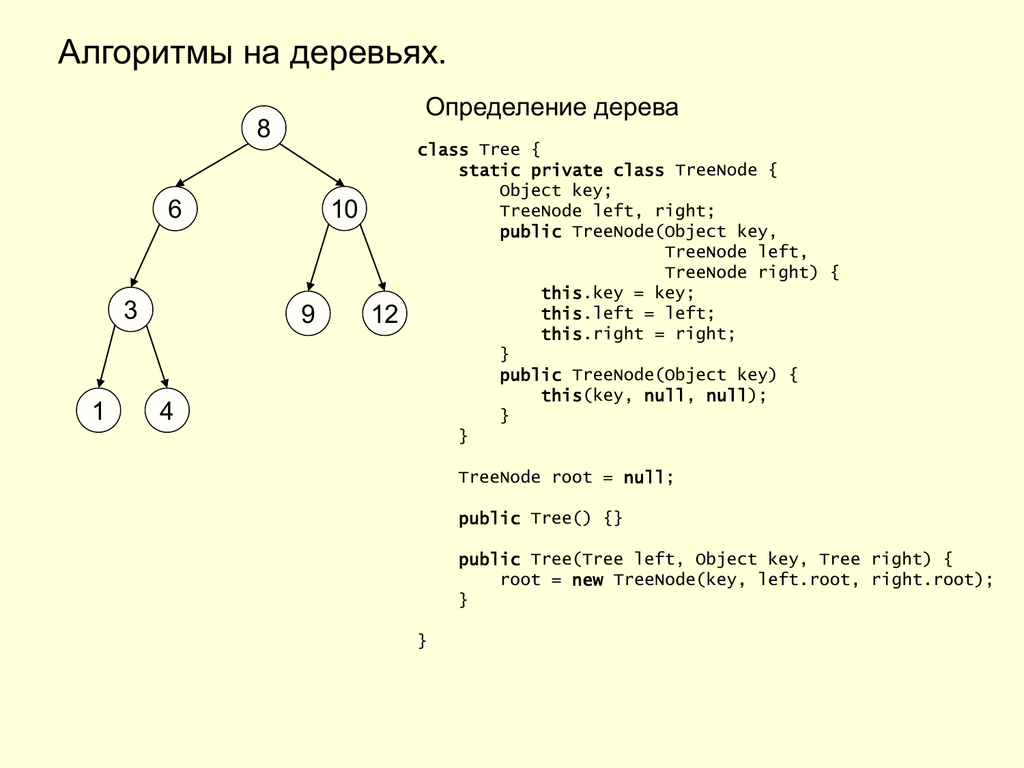 Реализация дерева алгоритм. Алгоритм бинарного дерева. Дерево алгоритм. Алгоритм древесины. Что такое под дерево в бинарном дереве.