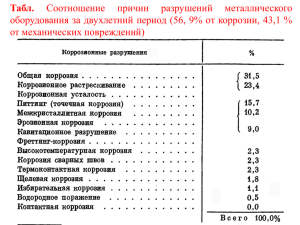 Табл. Соотношение причин разрушений