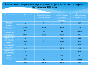 ст. 19.4.1 КоАП РФ - Территориальное управление Федеральной