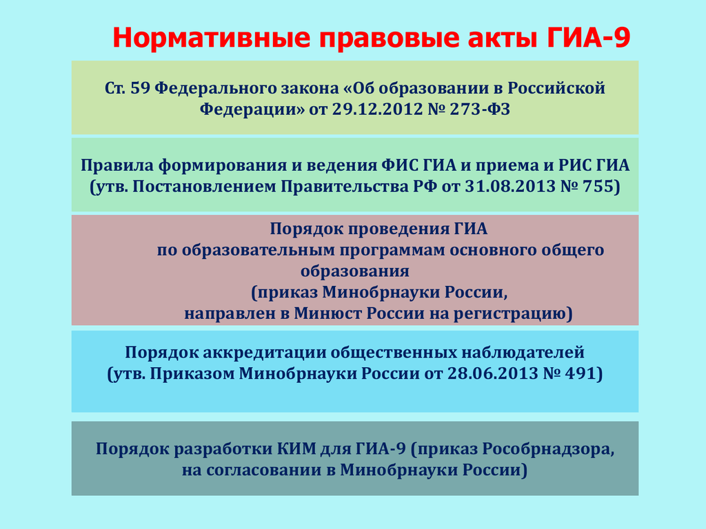 Постановление правительства фис гиа и приема. Нормативно правовые акты ГИА. Акты ГИА 9. 423 ФЗ.