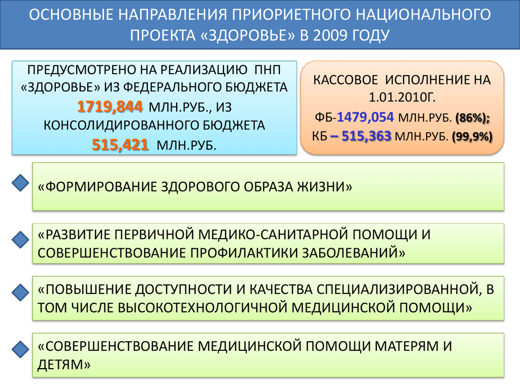 Направления характеризующие дальнейшее развитие нац проекта здоровье в 2008 2009 гг