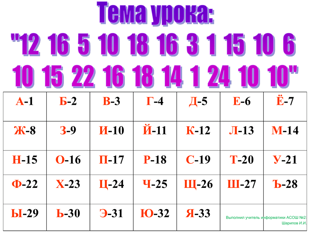 Е 7 12. 1а 2б 3в 4г 5д. 1-А 2-Б 3-В. 1 А 2 Б 3 В 4 Г. А1 б2 в3 г4 д5 и ТД.