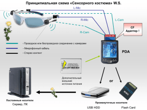 Принципиальная схема «Сенсорного костюма» W.S. PDA or L-Mic