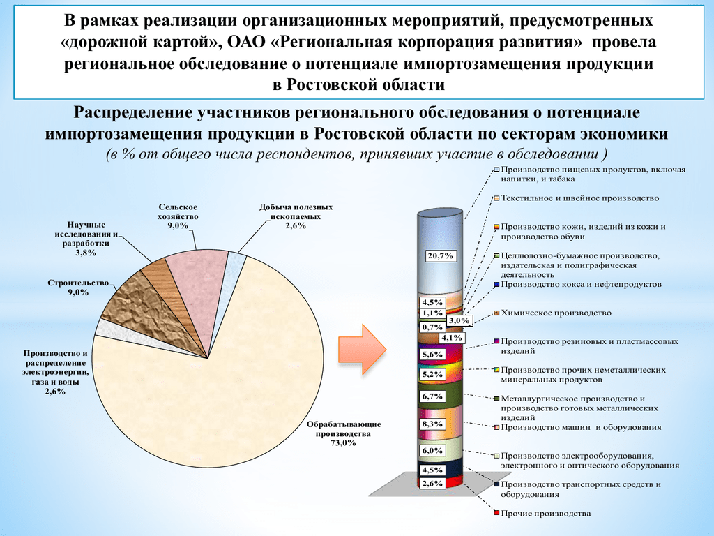 План мероприятий по импортозамещению