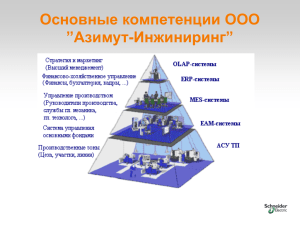 Основные компетенции ООО ”Азимут-Инжиниринг”