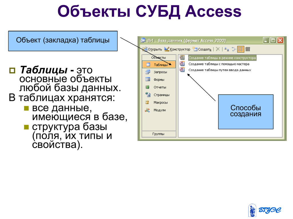 Access less. Система управления базами данных MS access. СУБД MS access таблица. Запросы в базе данный МСАКСЕСС. Базы данных СУБД access основные объекты access.