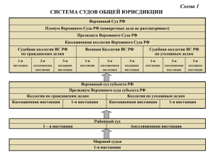 Система судов общей юрисдикции. Таблицы